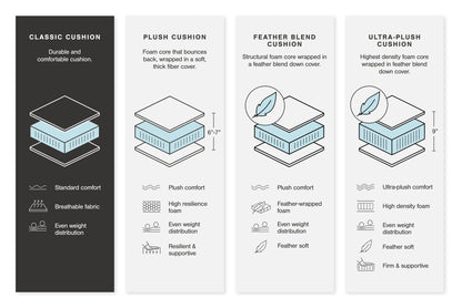 Next-Gen DuraPella Sectional