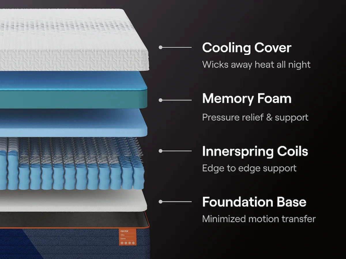 Nectar Ultra Hybrid Mattresses